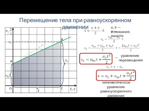 O C B A a, b — основания; h —высота