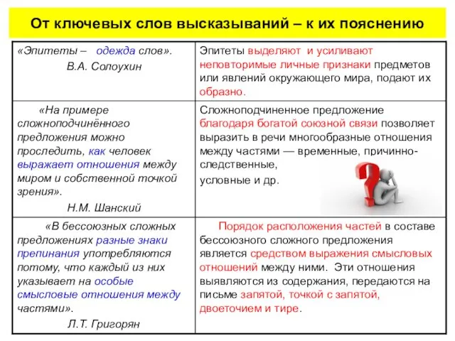 От ключевых слов высказываний – к их пояснению