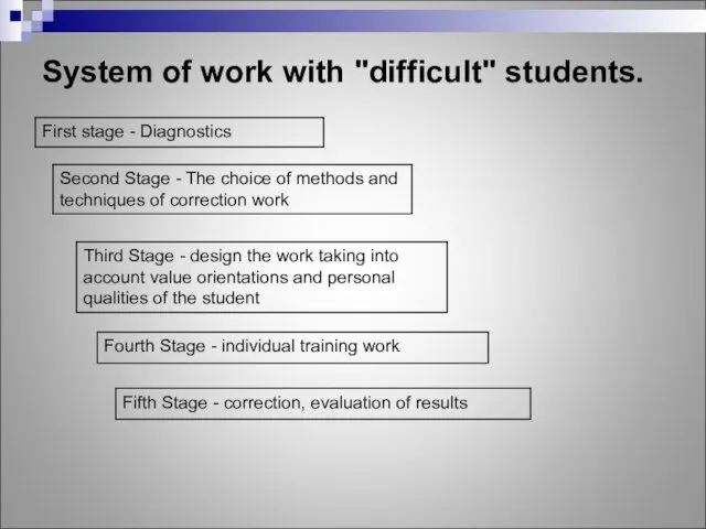 System of work with "difficult" students.