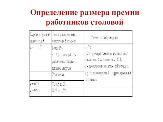 Определение размера премии работников столовой