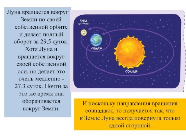 Луна вращается вокруг Земли по своей собственной орбите и делает