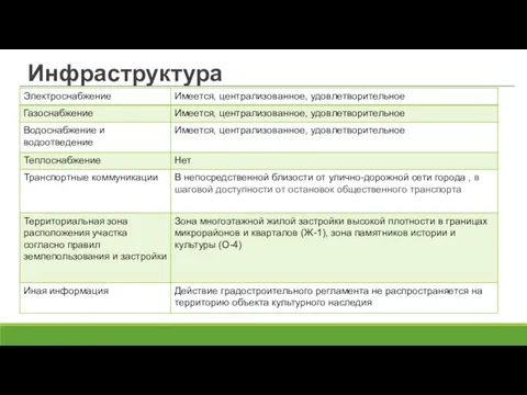 Инфраструктура