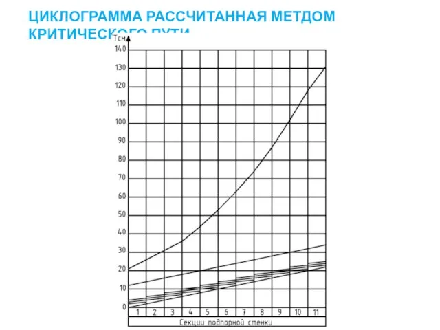 ЦИКЛОГРАММА РАССЧИТАННАЯ МЕТДОМ КРИТИЧЕСКОГО ПУТИ