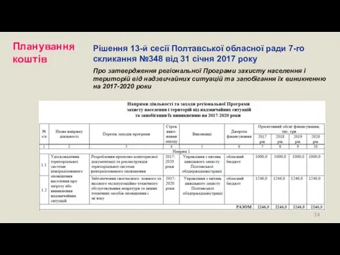 Плануваннякоштів Рішення 13-й сесії Полтавської обласної ради 7-го скликання №348