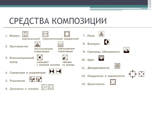 СРЕДСТВА КОМПОЗИЦИИ