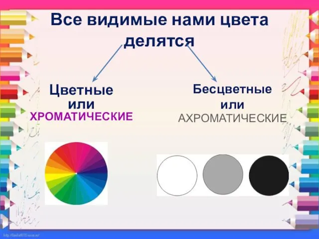 Все видимые нами цвета делятся Цветные или ХРОМАТИЧЕСКИЕ Бесцветные или АХРОМАТИЧЕСКИЕ