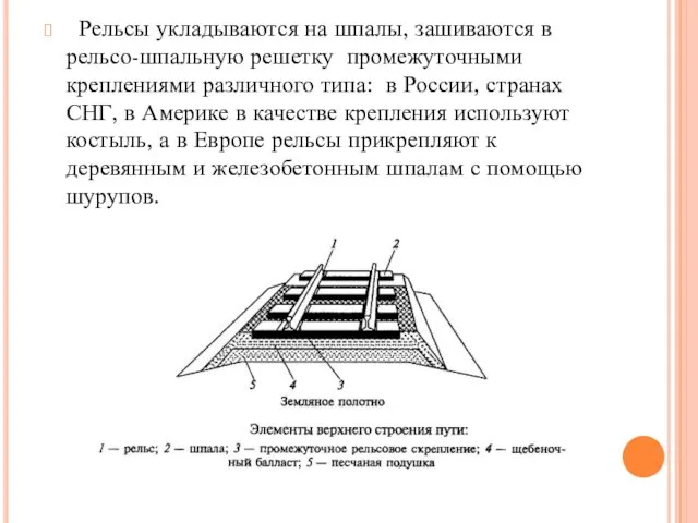 Рельсы укладываются на шпалы, зашиваются в рельсо-шпальную решетку промежуточными креплениями