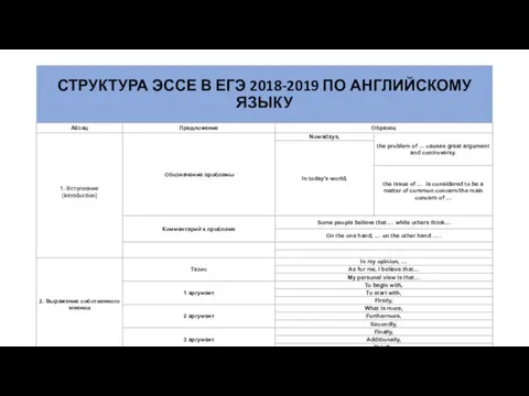 СТРУКТУРА ЭССЕ В ЕГЭ 2018-2019 ПО АНГЛИЙСКОМУ ЯЗЫКУ