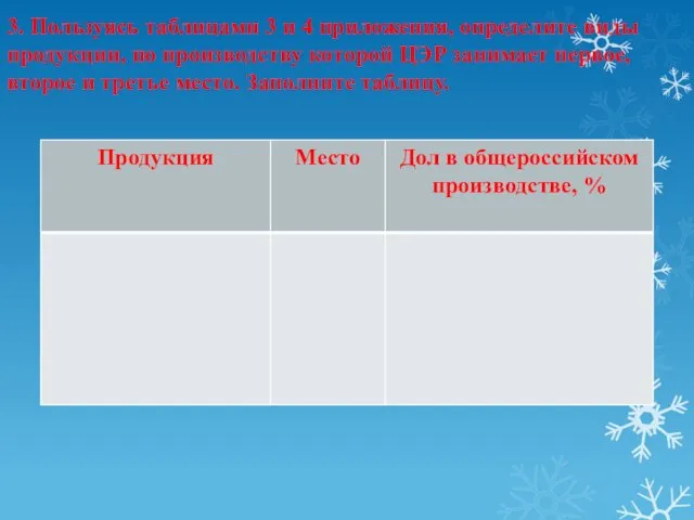 3. Пользуясь таблицами 3 и 4 приложения, определите виды продукции,