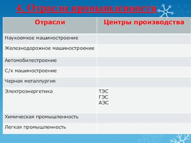 4. Отрасли промышленности