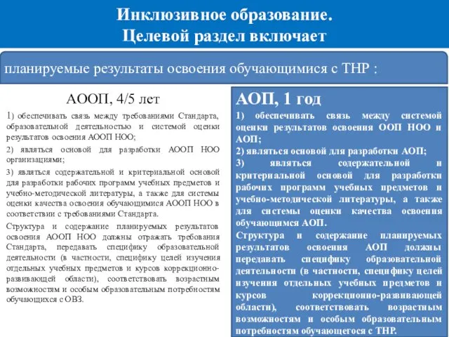 Инклюзивное образование. Целевой раздел включает АООП, 4/5 лет 1) обеспечивать