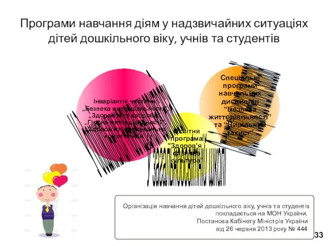 Програми навчання діям у надзвичайних ситуаціях дітей дошкільного віку, учнів