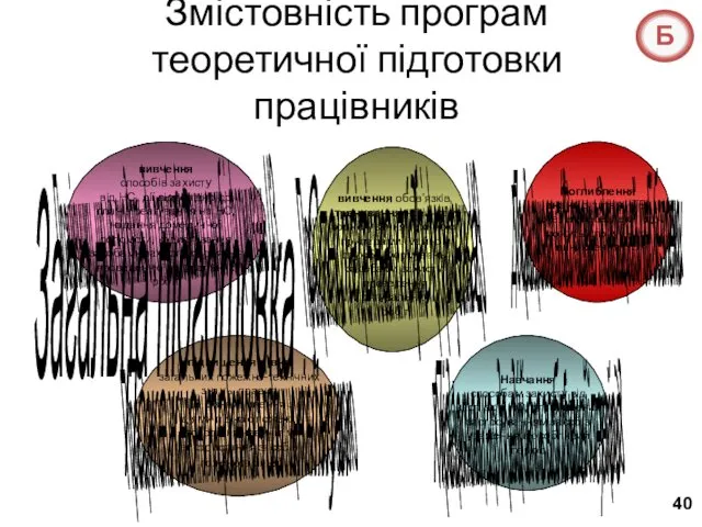 Змістовність програм теоретичної підготовки працівників вивчення способів захисту від НС,