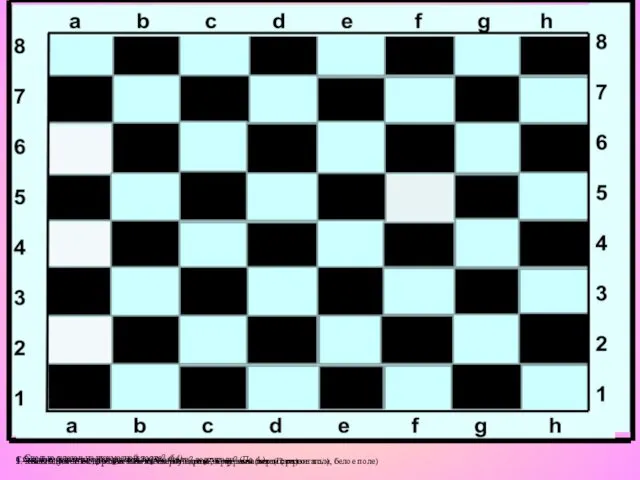 1. Какая шахматная дорожка тянется слева направо? Справа на лево(Горизонталь.)