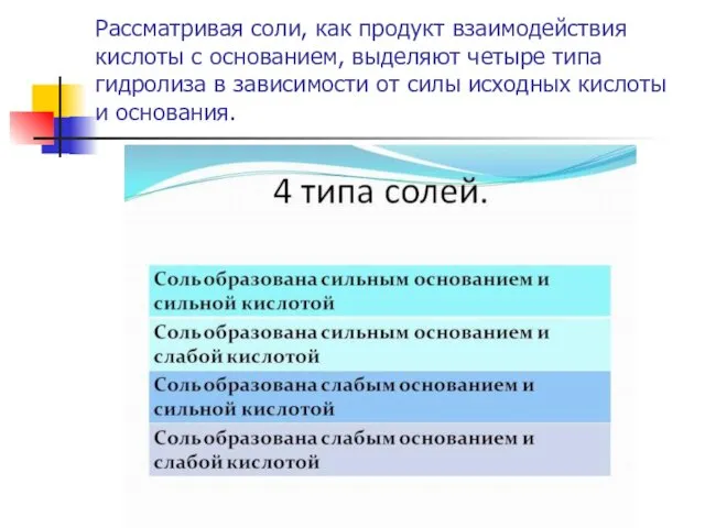 Рассматривая соли, как продукт взаимодействия кислоты с основанием, выделяют четыре типа гидролиза в