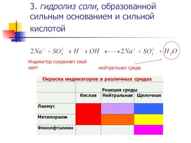 3. гидролиз соли, образованной сильным основанием и сильной кислотой нейтральная среда Индикатор сохраняет свой цвет