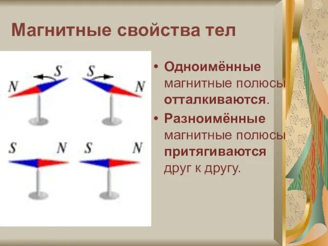 Магнитные свойства тел Одноимённые магнитные полюсы отталкиваются. Разноимённые магнитные полюсы притягиваются друг к другу.