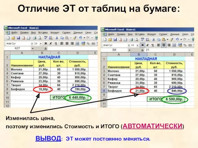 Отличие ЭТ от таблиц на бумаге: ВЫВОД: ЭТ может постоянно