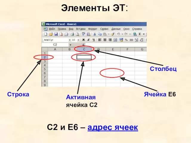 Элементы ЭТ: Ячейка Е6 Активная ячейка С2 Строка Столбец С2 и Е6 – адрес ячеек