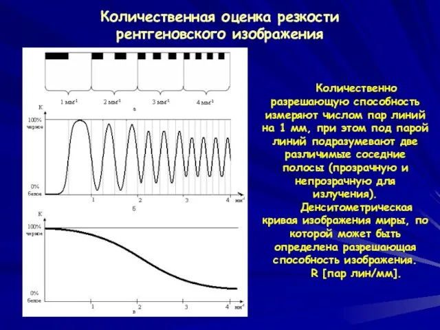 Количественная оценка резкости рентгеновского изображения Количественно разрешающую способность измеряют числом