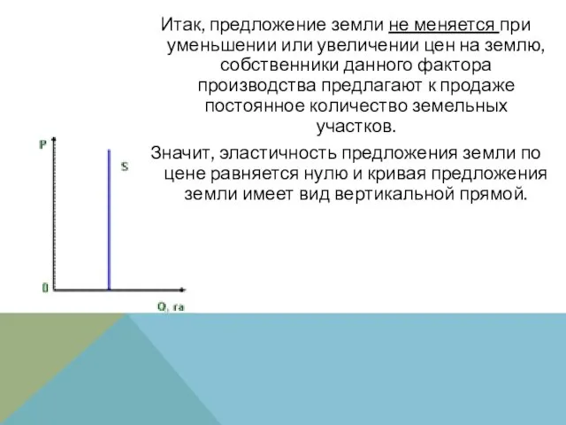 Итак, предложение земли не меняется при уменьшении или увеличении цен