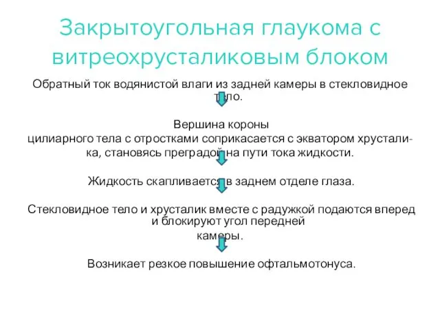 Закрытоугольная глаукома с витреохрусталиковым блоком Обратный ток водянистой влаги из