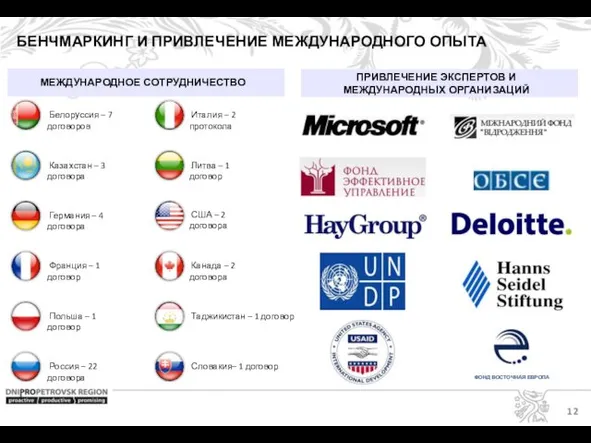 12 БЕНЧМАРКИНГ И ПРИВЛЕЧЕНИЕ МЕЖДУНАРОДНОГО ОПЫТА МЕЖДУНАРОДНОЕ СОТРУДНИЧЕСТВО ПРИВЛЕЧЕНИЕ ЭКСПЕРТОВ