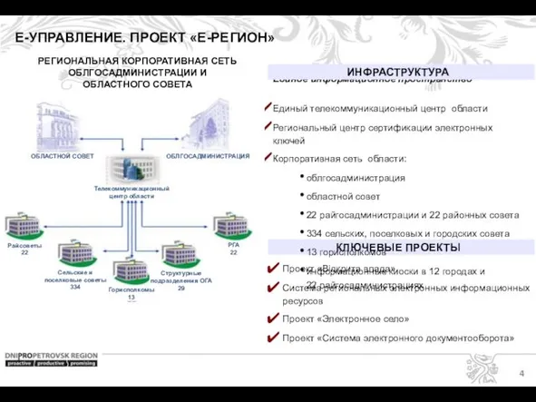 Е-УПРАВЛЕНИЕ. ПРОЕКТ «Е-РЕГИОН» РЕГИОНАЛЬНАЯ КОРПОРАТИВНАЯ СЕТЬ ОБЛГОСАДМИНИСТРАЦИИ И ОБЛАСТНОГО СОВЕТА