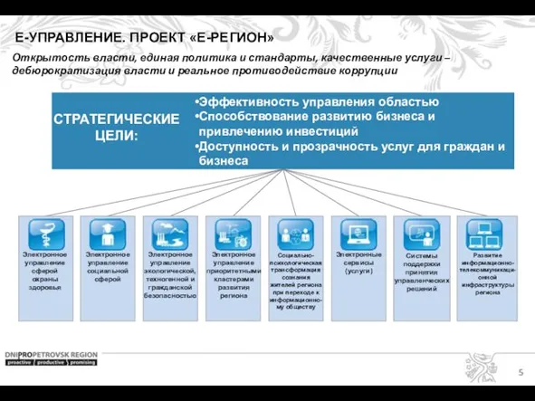 Открытость власти, единая политика и стандарты, качественные услуги – дебюрократизация