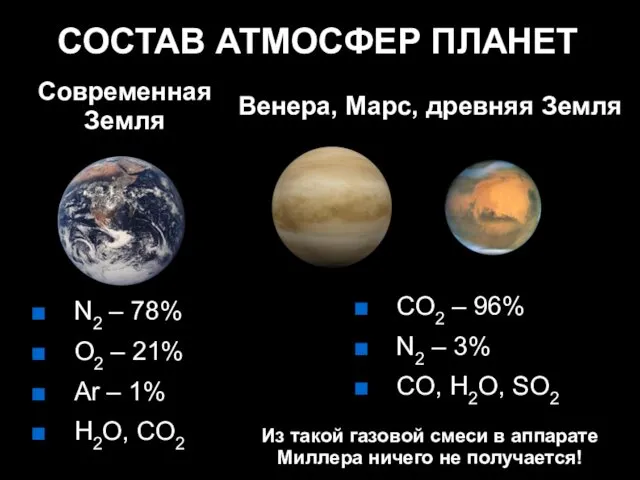 СОСТАВ АТМОСФЕР ПЛАНЕТ Современная Земля Венера, Марс, древняя Земля N2 – 78% O2