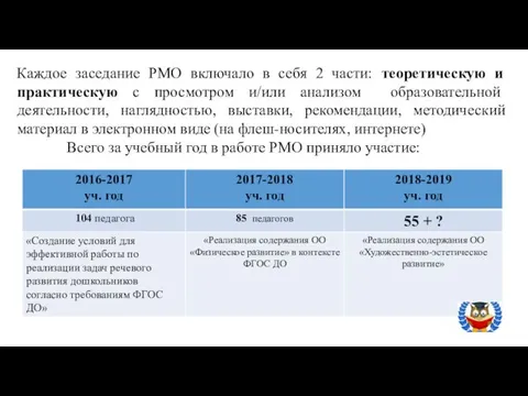 Каждое заседание РМО включало в себя 2 части: теоретическую и