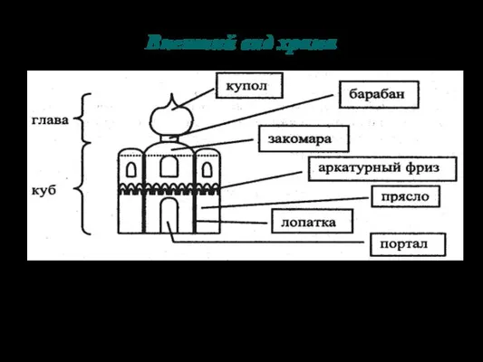 Внешний вид храма