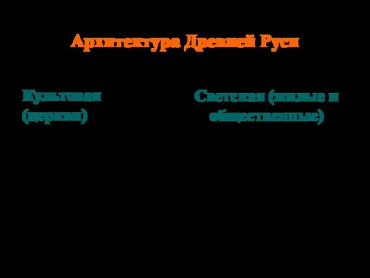 Архитектура Древней Руси Культовая (церкви) Камень Плинфа и цемянка Светская (жилые и общественные) Дерево Строительный материал