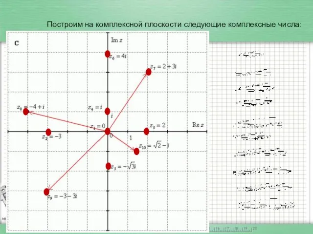 Построим на комплексной плоскости следующие комплексные числа: