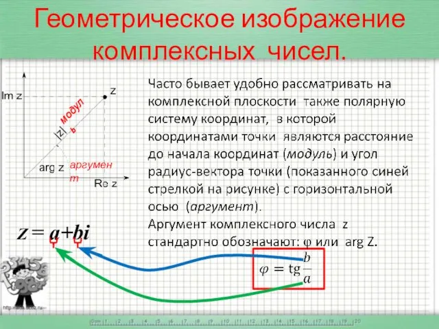 Геометрическое изображение комплексных чисел. модуль аргумент Z = a+bi