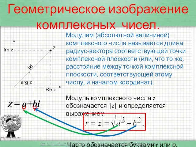 Модулем (абсолютной величиной) комплексного числа называется длина радиус-вектора соответствующей точки комплексной плоскости (или,