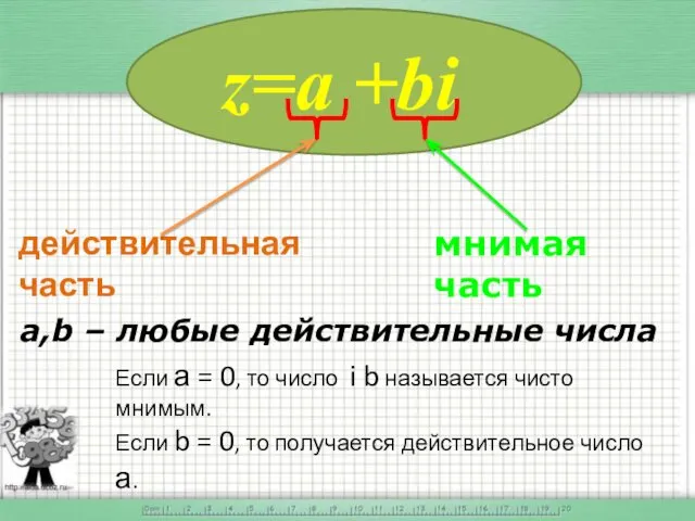 a,b – любые действительные числа Если а = 0, то число i b