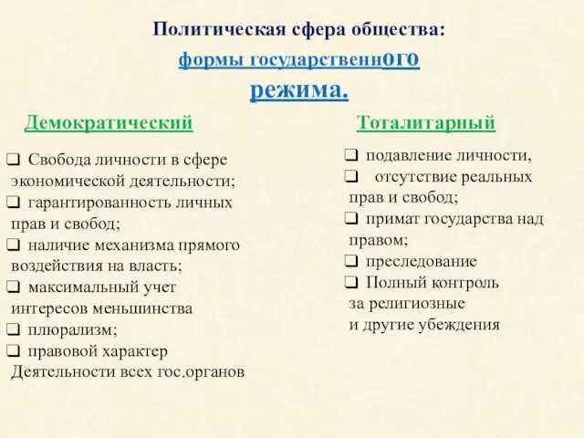 Политическая сфера общества: формы государственного режима. Демократический Тоталитарный Свобода личности в сфере экономической