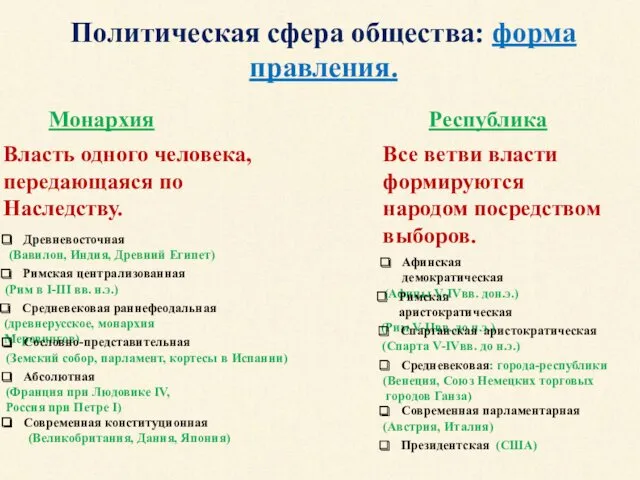 Политическая сфера общества: форма правления. Монархия Республика Власть одного человека, передающаяся по Наследству.