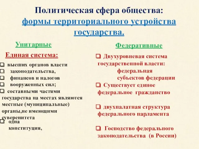 Политическая сфера общества: формы территориального устройства государства. Унитарные Федеративные высших