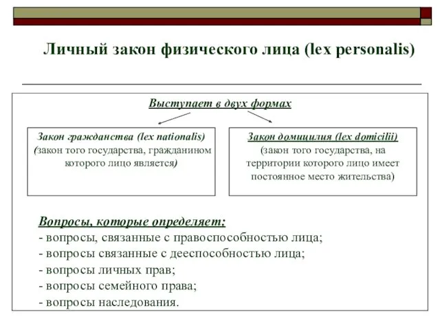 Личный закон физического лица (lex personalis) Выступает в двух формах