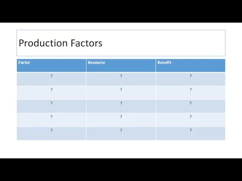Production Factors