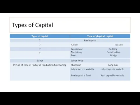 Types of Capital
