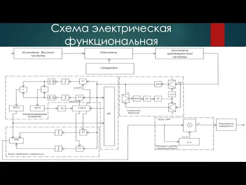 Схема электрическая функциональная