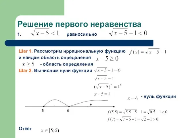 Решение первого неравенства 1. равносильно Шаг 1. Рассмотрим иррациональную функцию