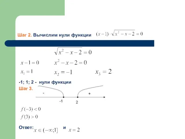 Шаг 2. Вычислим нули функции -1; 1; 2 - нули функции Шаг 3. Ответ: и