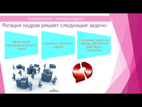 Перемещение, перевод кадров Ротация кадров решает следующие задачи: