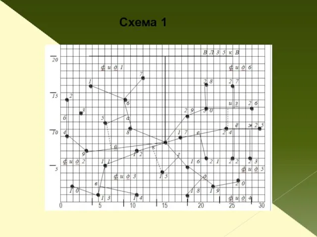 Схема 1