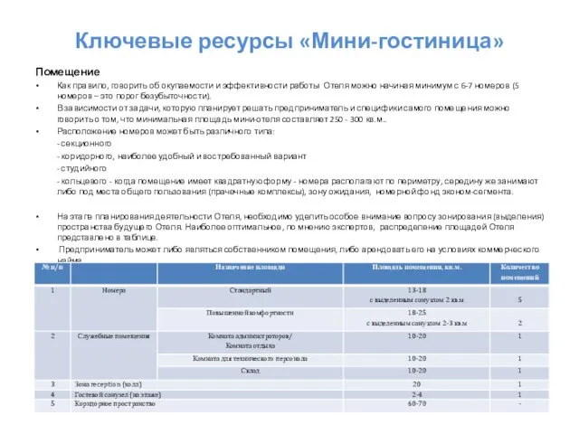 Ключевые ресурсы «Мини-гостиница» Помещение Как правило, говорить об окупаемости и