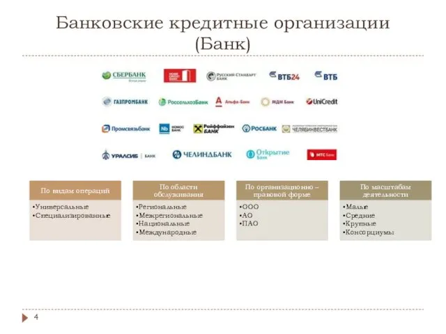 Банковские кредитные организации (Банк)